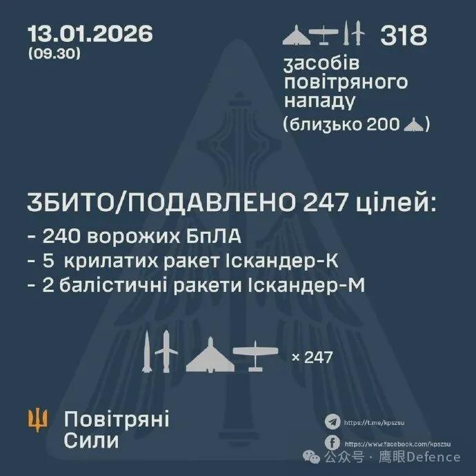 世界杯官方直播软件下载-仅拦截两枚,16枚弹道导弹突防成功!俄军无人系统部队大扩军